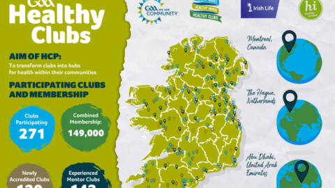 Clubs invited to participate in Healthy Club Project for 2022-2023