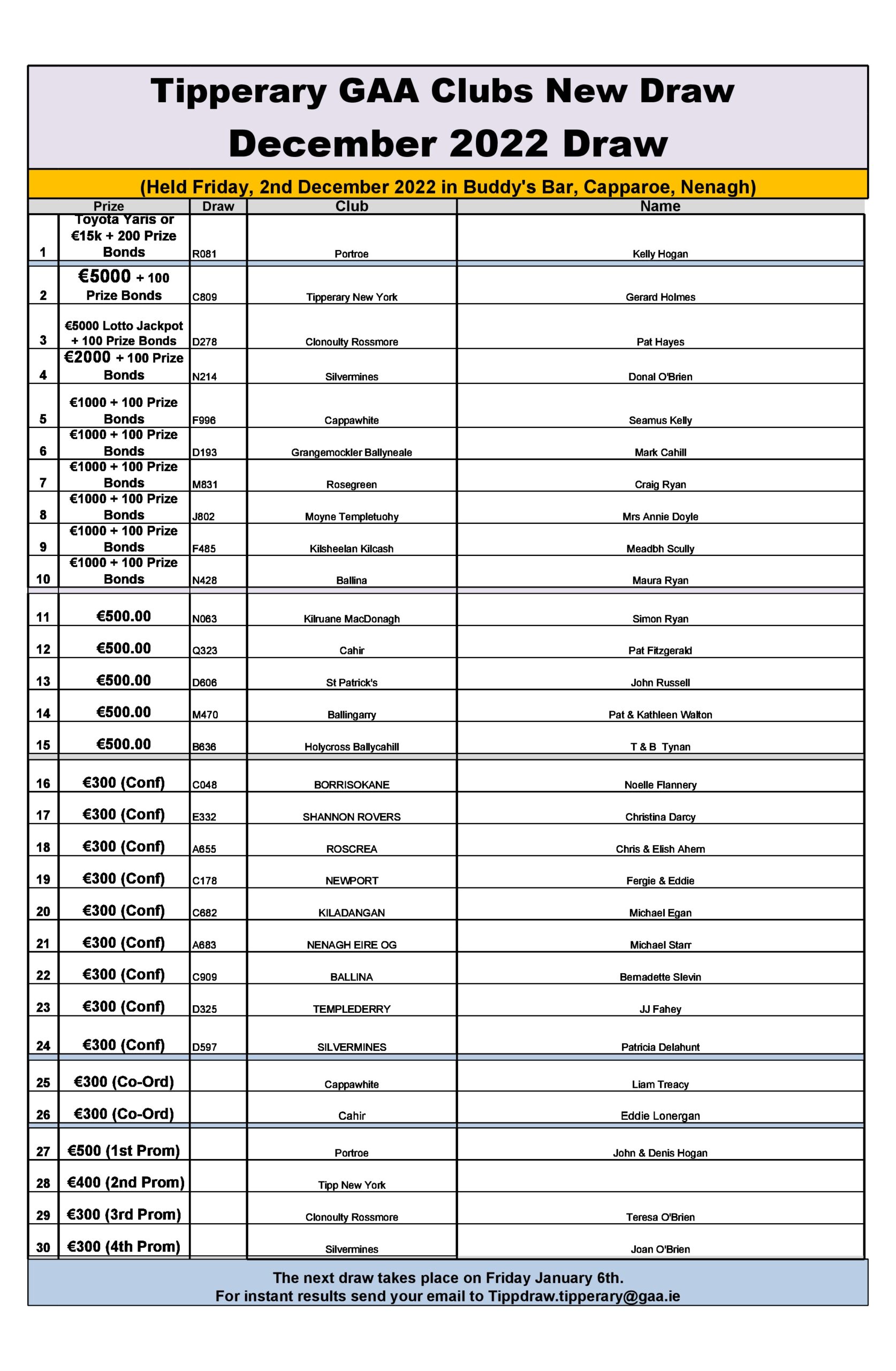 National Hurling & Football League fixtures confirmed for Tipperary - Tipp  FM